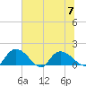 Yauhannah Bridge tide chart for Friday, July 7, 2023