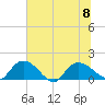 Yauhannah Bridge tide chart for Saturday, July 8, 2023