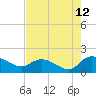 Yauhannah Bridge tide chart for Saturday, August 12, 2023