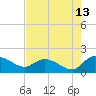 Yauhannah Bridge tide chart for Sunday, August 13, 2023