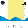 Yauhannah Bridge tide chart for Wednesday, August 16, 2023