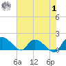 Yauhannah Bridge tide chart for Tuesday, August 1, 2023