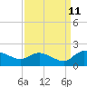 Yauhannah Bridge tide chart for Monday, September 11, 2023