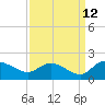 Yauhannah Bridge tide chart for Tuesday, September 12, 2023