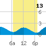 Yauhannah Bridge tide chart for Wednesday, September 13, 2023