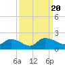 Yauhannah Bridge tide chart for Wednesday, September 20, 2023