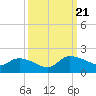 Yauhannah Bridge tide chart for Thursday, September 21, 2023