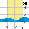 Yauhannah Bridge tide chart for Saturday, September 23, 2023