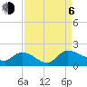 Yauhannah Bridge tide chart for Wednesday, September 6, 2023