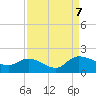Yauhannah Bridge tide chart for Thursday, September 7, 2023