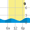 Yauhannah Bridge tide chart for Saturday, September 9, 2023