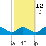 Yauhannah Bridge tide chart for Thursday, October 12, 2023