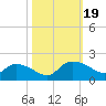 Yauhannah Bridge tide chart for Thursday, October 19, 2023