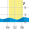 Yauhannah Bridge tide chart for Saturday, October 7, 2023