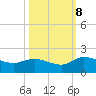 Yauhannah Bridge tide chart for Sunday, October 8, 2023