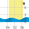 Yauhannah Bridge tide chart for Monday, October 9, 2023