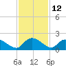 Yauhannah Bridge tide chart for Sunday, November 12, 2023