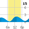 Yauhannah Bridge tide chart for Wednesday, November 15, 2023