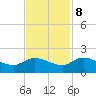 Yauhannah Bridge tide chart for Wednesday, November 8, 2023