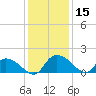 Yauhannah Bridge tide chart for Friday, December 15, 2023