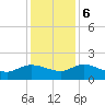 Yauhannah Bridge tide chart for Wednesday, December 6, 2023
