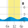 Yauhannah Bridge tide chart for Friday, December 8, 2023