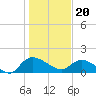 Yauhannah Bridge tide chart for Saturday, January 20, 2024