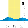 Yauhannah Bridge tide chart for Friday, January 5, 2024