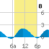 Yauhannah Bridge tide chart for Thursday, February 8, 2024