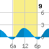 Yauhannah Bridge tide chart for Saturday, March 9, 2024