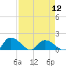 Yauhannah Bridge tide chart for Friday, April 12, 2024