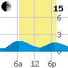 Yauhannah Bridge tide chart for Monday, April 15, 2024