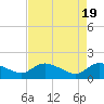 Yauhannah Bridge tide chart for Friday, April 19, 2024