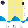 Yauhannah Bridge tide chart for Monday, April 8, 2024