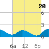 Yauhannah Bridge tide chart for Monday, May 20, 2024