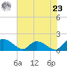 Yauhannah Bridge tide chart for Thursday, May 23, 2024