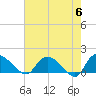 Yauhannah Bridge tide chart for Monday, May 6, 2024