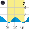 Yauhannah Bridge tide chart for Tuesday, May 7, 2024