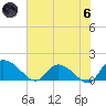 Yauhannah Bridge tide chart for Thursday, June 6, 2024