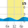 Yauhannah Bridge tide chart for Monday, July 15, 2024