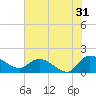 Yauhannah Bridge tide chart for Wednesday, July 31, 2024