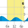 Yauhannah Bridge tide chart for Saturday, July 6, 2024