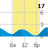 Yauhannah Bridge tide chart for Saturday, August 17, 2024