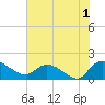 Yauhannah Bridge tide chart for Thursday, August 1, 2024