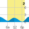 Yauhannah Bridge tide chart for Friday, August 2, 2024