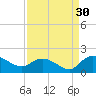Yauhannah Bridge tide chart for Friday, August 30, 2024