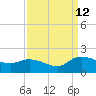 Yauhannah Bridge tide chart for Thursday, September 12, 2024