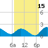 Yauhannah Bridge tide chart for Sunday, September 15, 2024