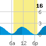 Yauhannah Bridge tide chart for Monday, September 16, 2024