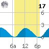 Yauhannah Bridge tide chart for Tuesday, September 17, 2024